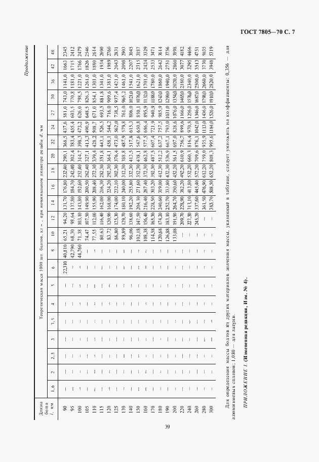 Страница 8 ГОСТ 7805-70