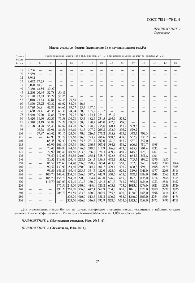 Страница 7 ГОСТ 7811-70