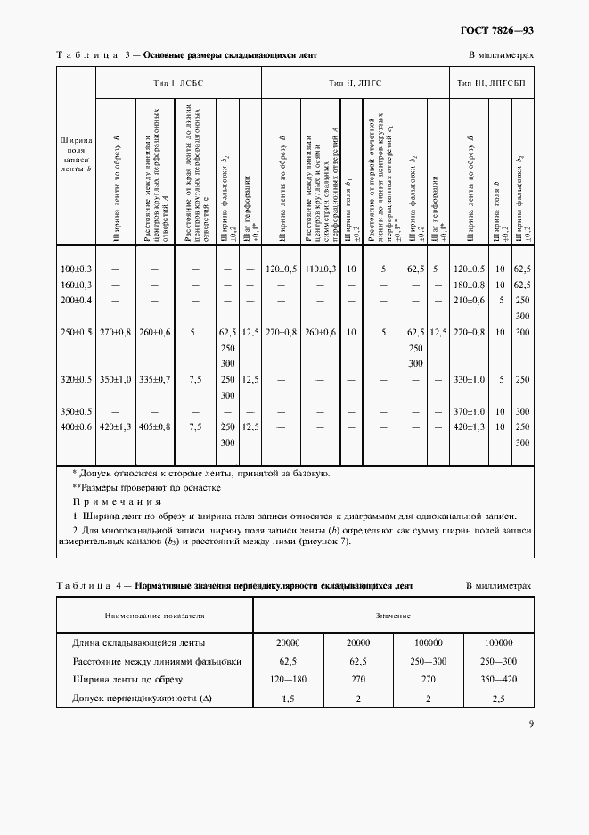 Страница 11 ГОСТ 7826-93