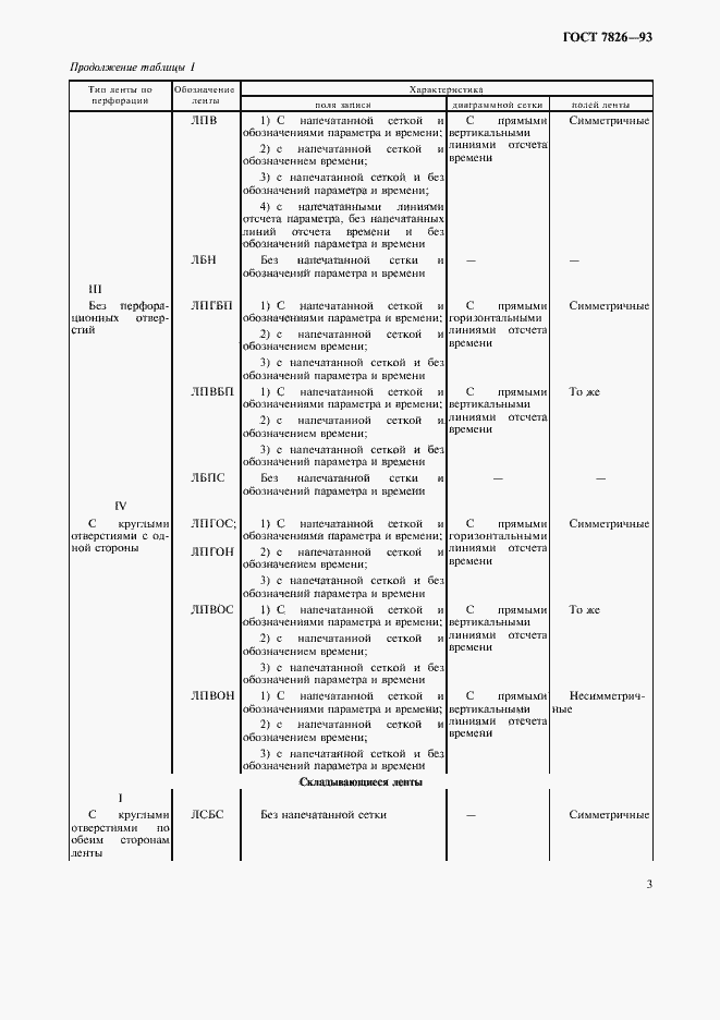 Страница 5 ГОСТ 7826-93