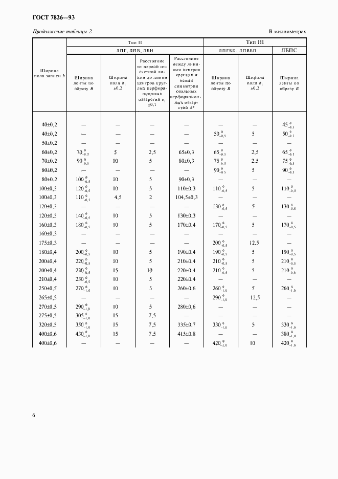 Страница 8 ГОСТ 7826-93