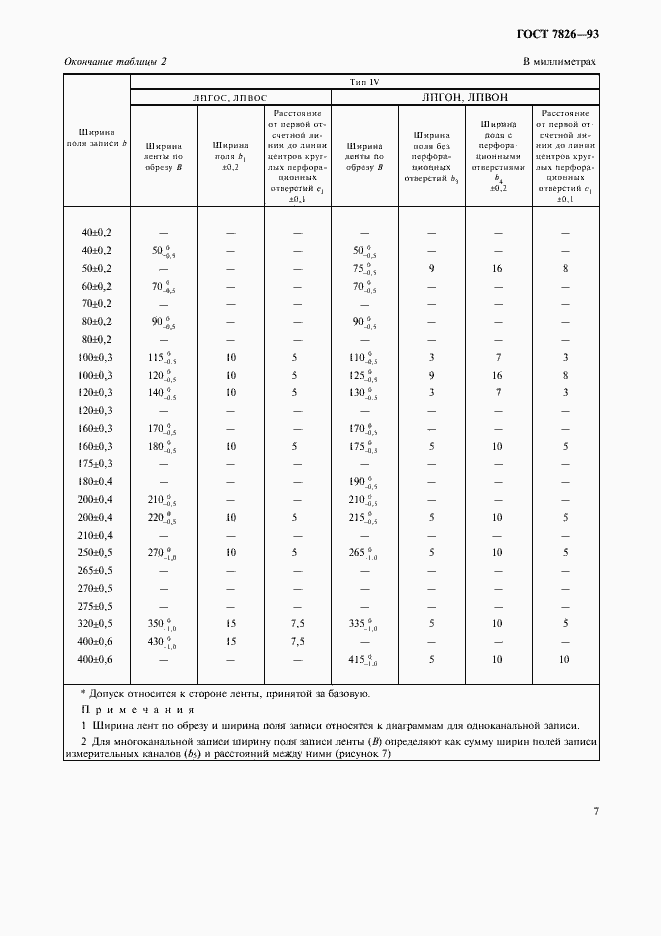 Страница 9 ГОСТ 7826-93