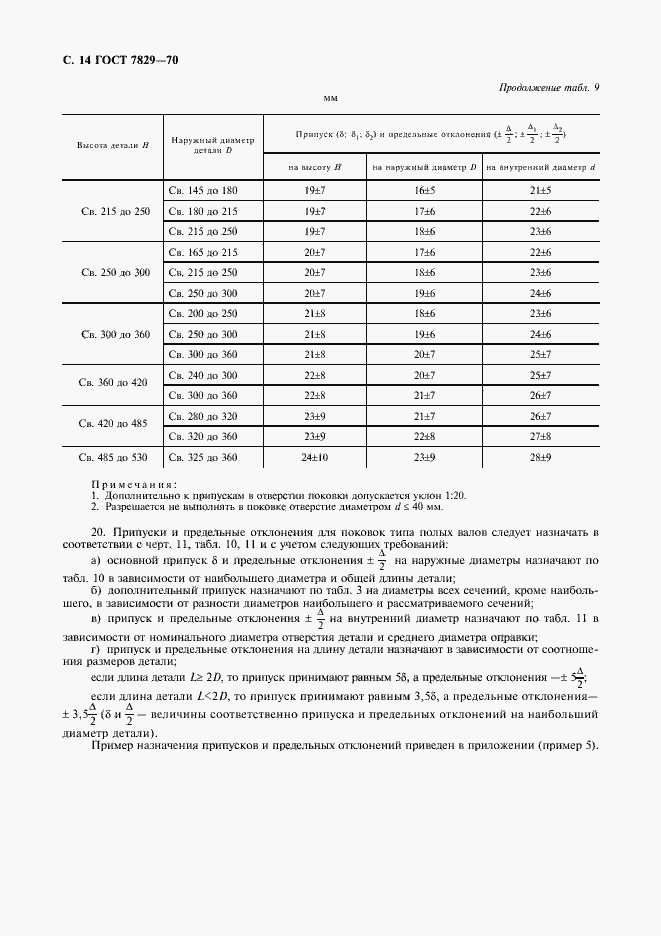 Страница 15 ГОСТ 7829-70