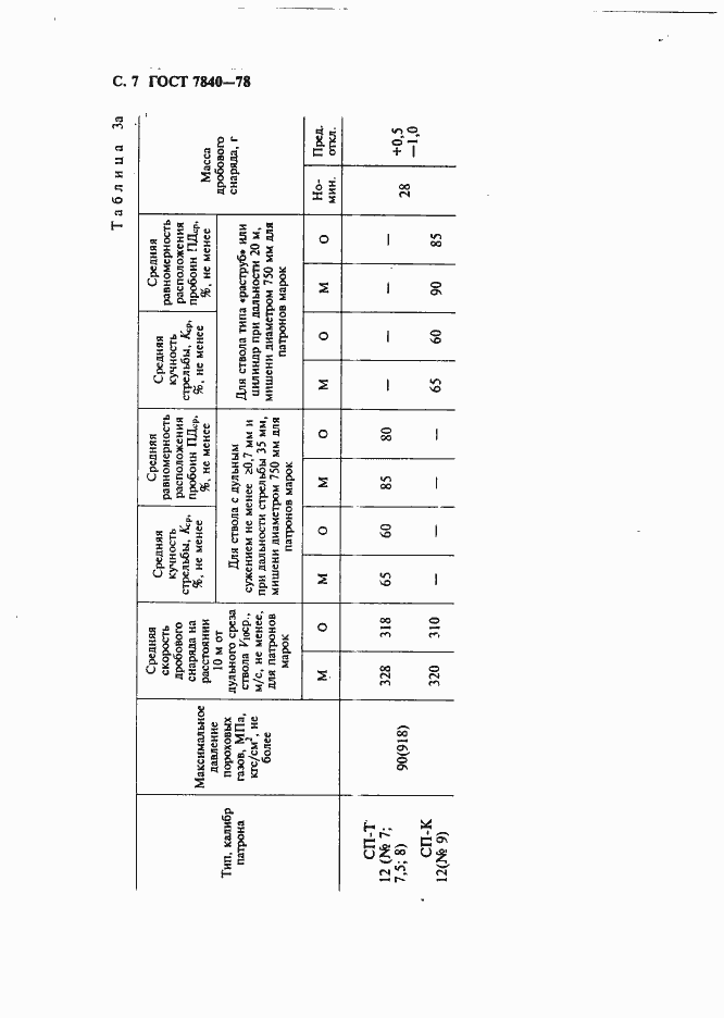 Страница 8 ГОСТ 7840-78