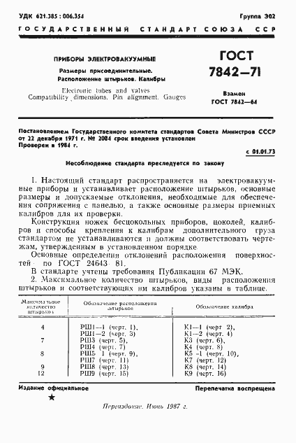 Страница 2 ГОСТ 7842-71