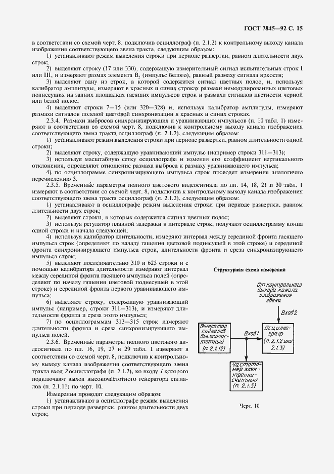 Страница 16 ГОСТ 7845-92