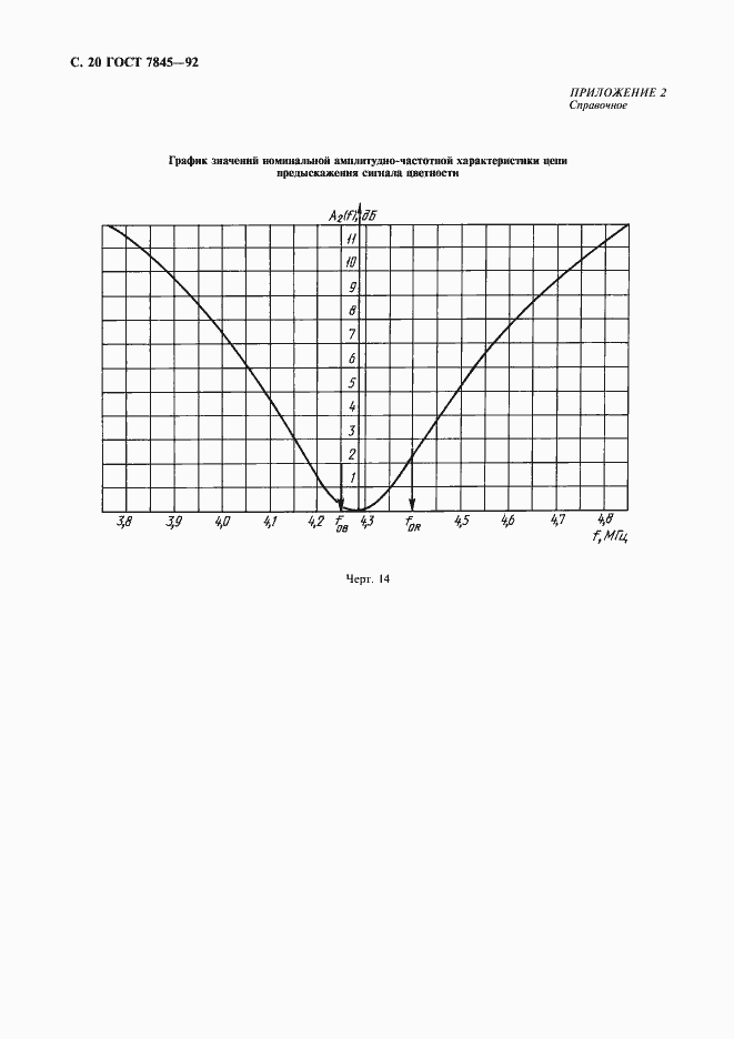 Страница 21 ГОСТ 7845-92