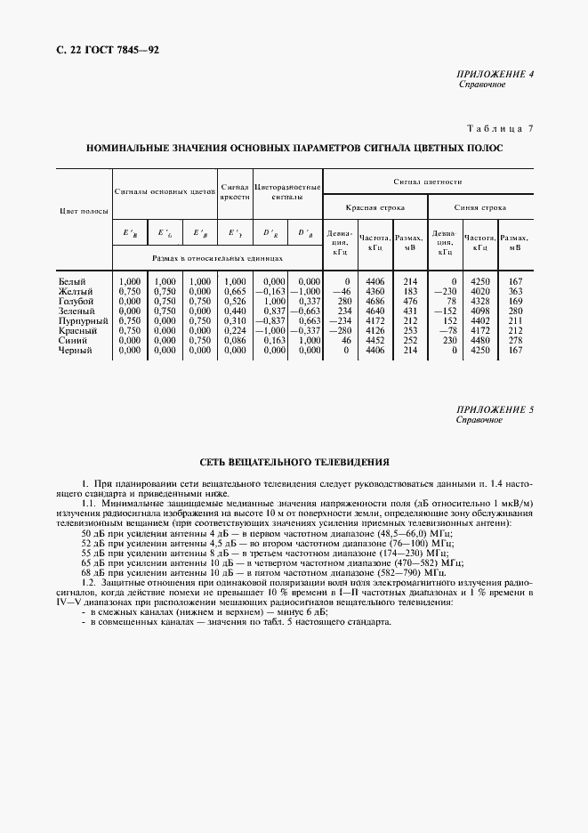 Страница 23 ГОСТ 7845-92