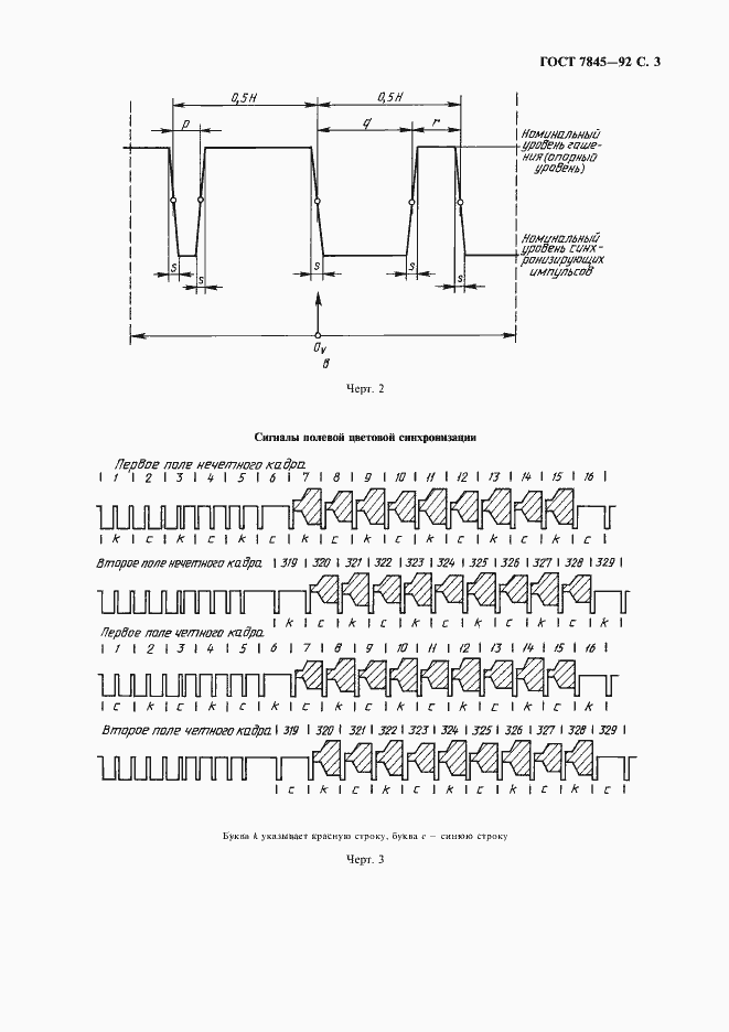 Страница 4 ГОСТ 7845-92