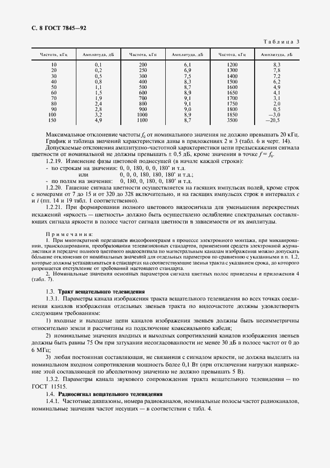 Страница 9 ГОСТ 7845-92