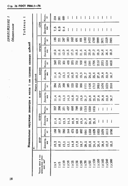 Страница 29 ГОСТ 7866.1-76