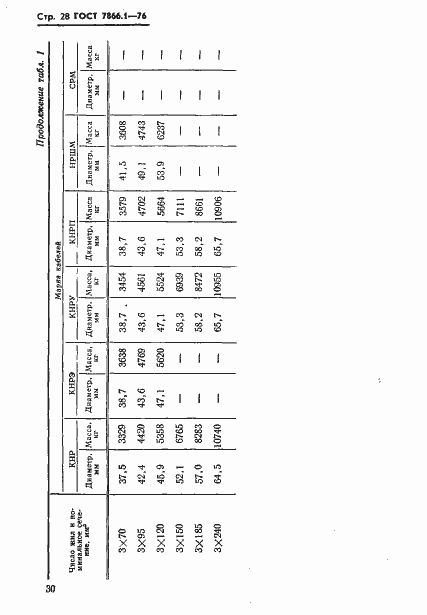 Страница 31 ГОСТ 7866.1-76