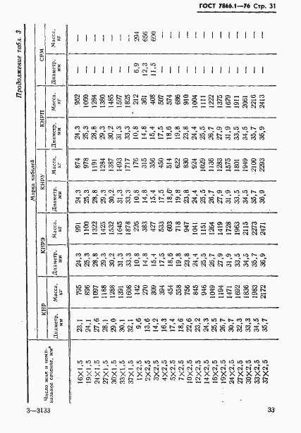 Страница 34 ГОСТ 7866.1-76