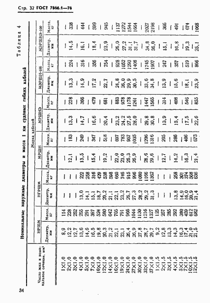 Страница 35 ГОСТ 7866.1-76