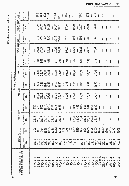Страница 36 ГОСТ 7866.1-76