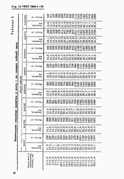 Страница 37 ГОСТ 7866.1-76