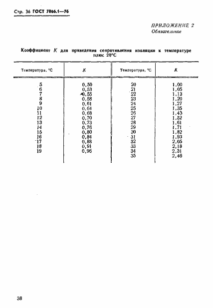 Страница 39 ГОСТ 7866.1-76