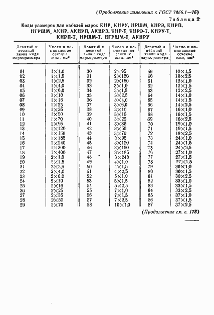 Страница 52 ГОСТ 7866.1-76
