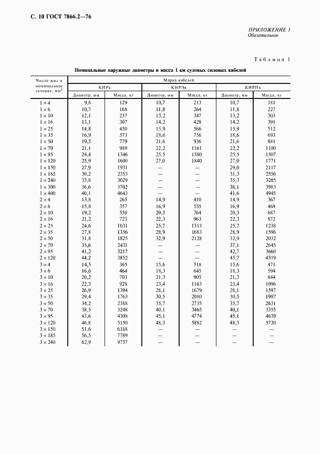 Страница 11 ГОСТ 7866.2-76