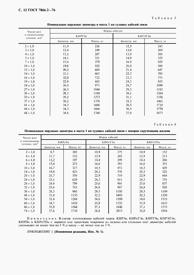Страница 13 ГОСТ 7866.2-76