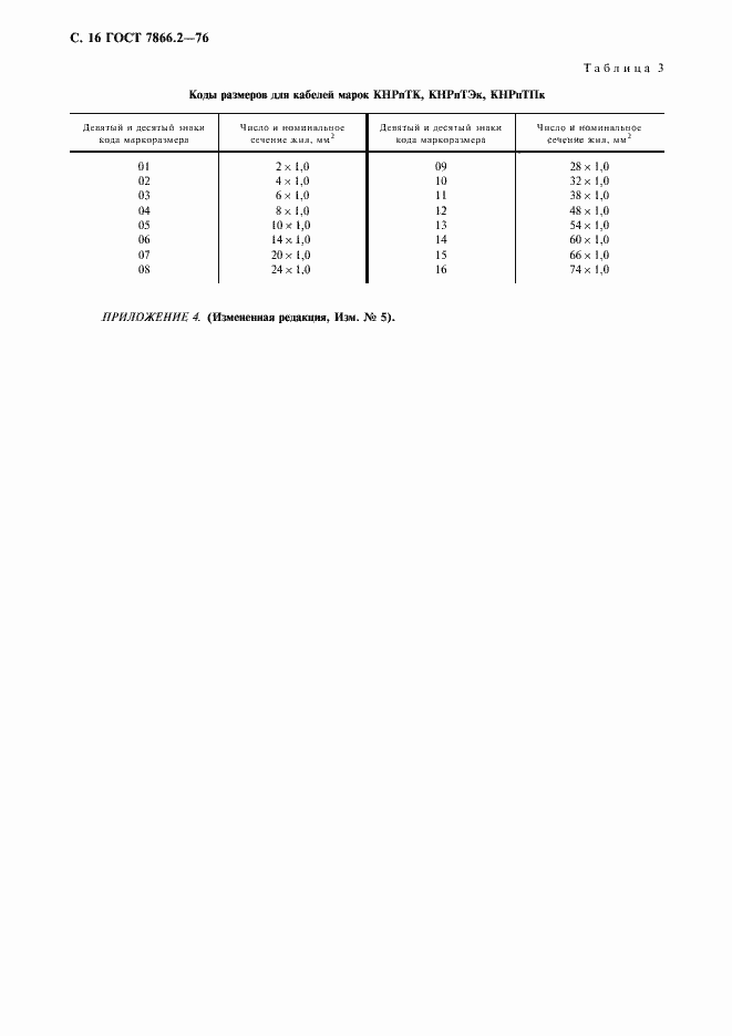 Страница 17 ГОСТ 7866.2-76
