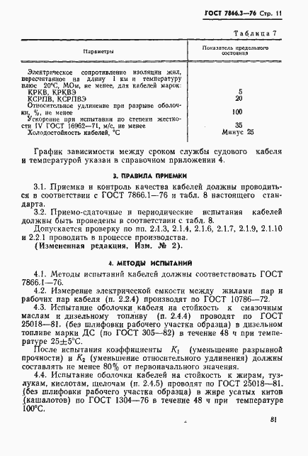 Страница 11 ГОСТ 7866.3-76