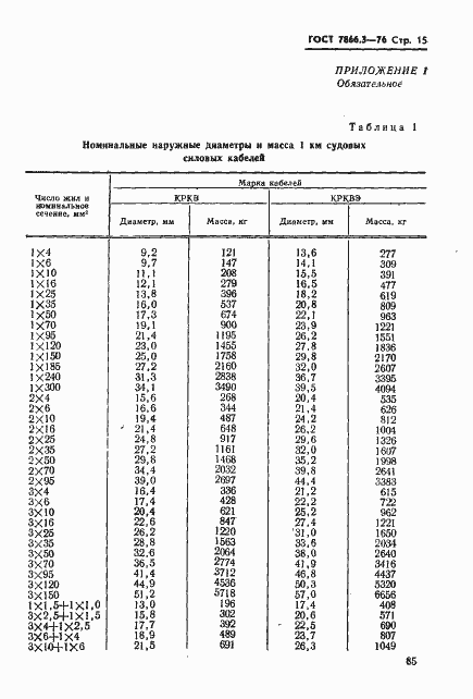 Страница 15 ГОСТ 7866.3-76