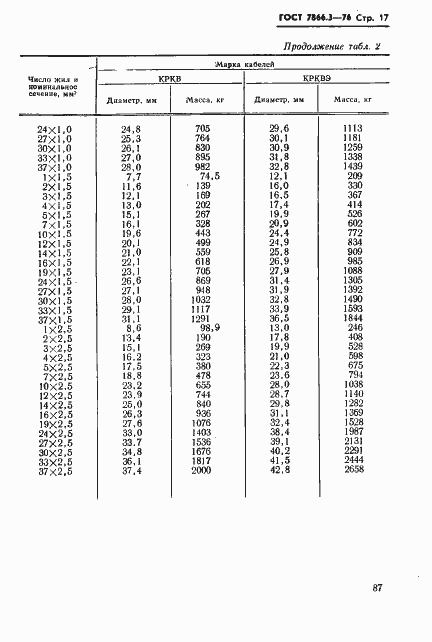 Страница 17 ГОСТ 7866.3-76