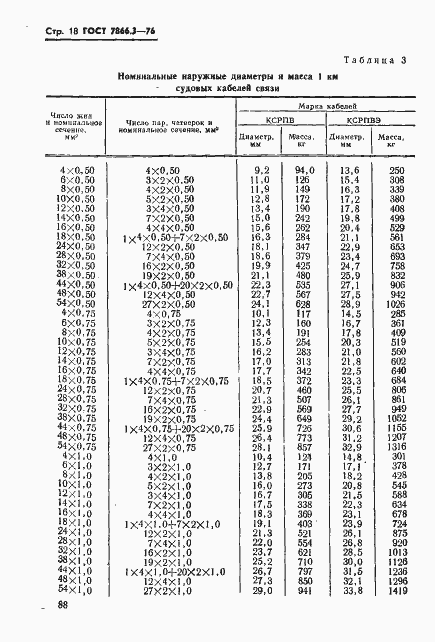 Страница 18 ГОСТ 7866.3-76