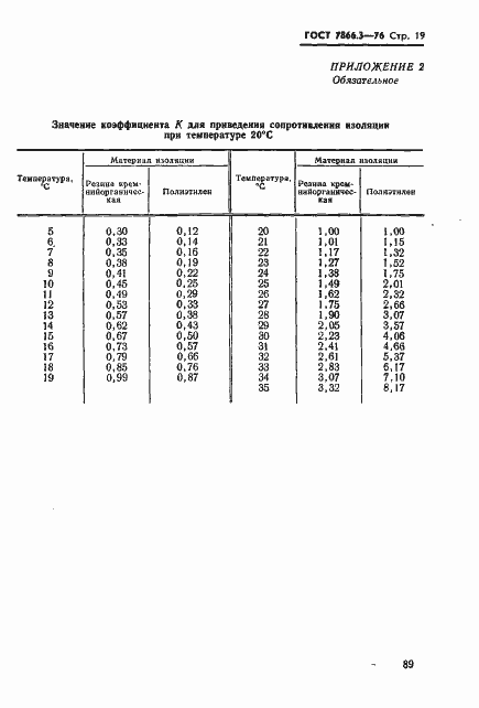 Страница 19 ГОСТ 7866.3-76