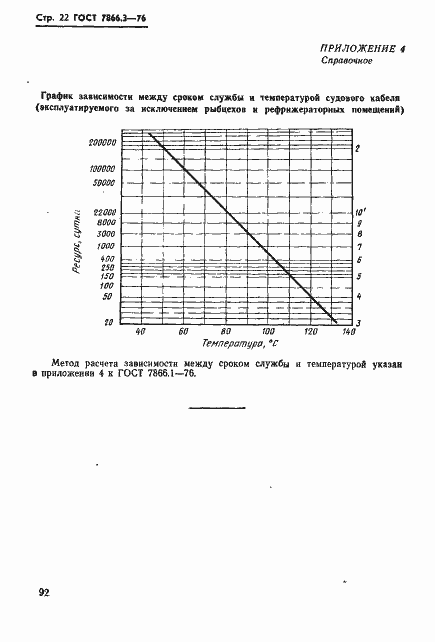 Страница 22 ГОСТ 7866.3-76