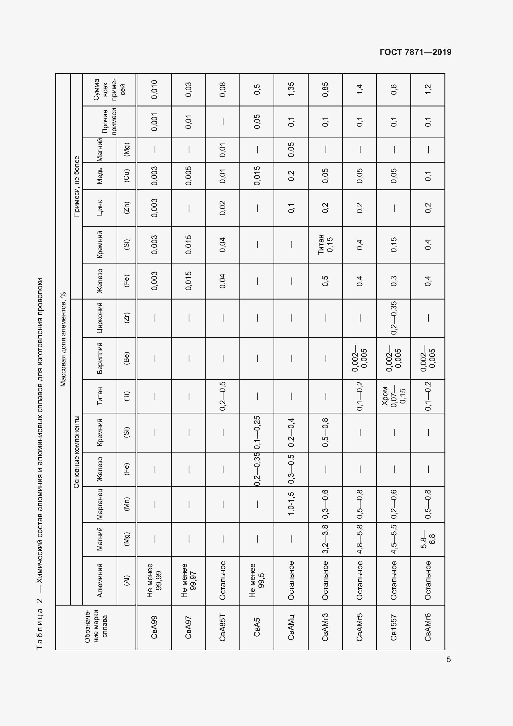 Страница 10 ГОСТ 7871-2019