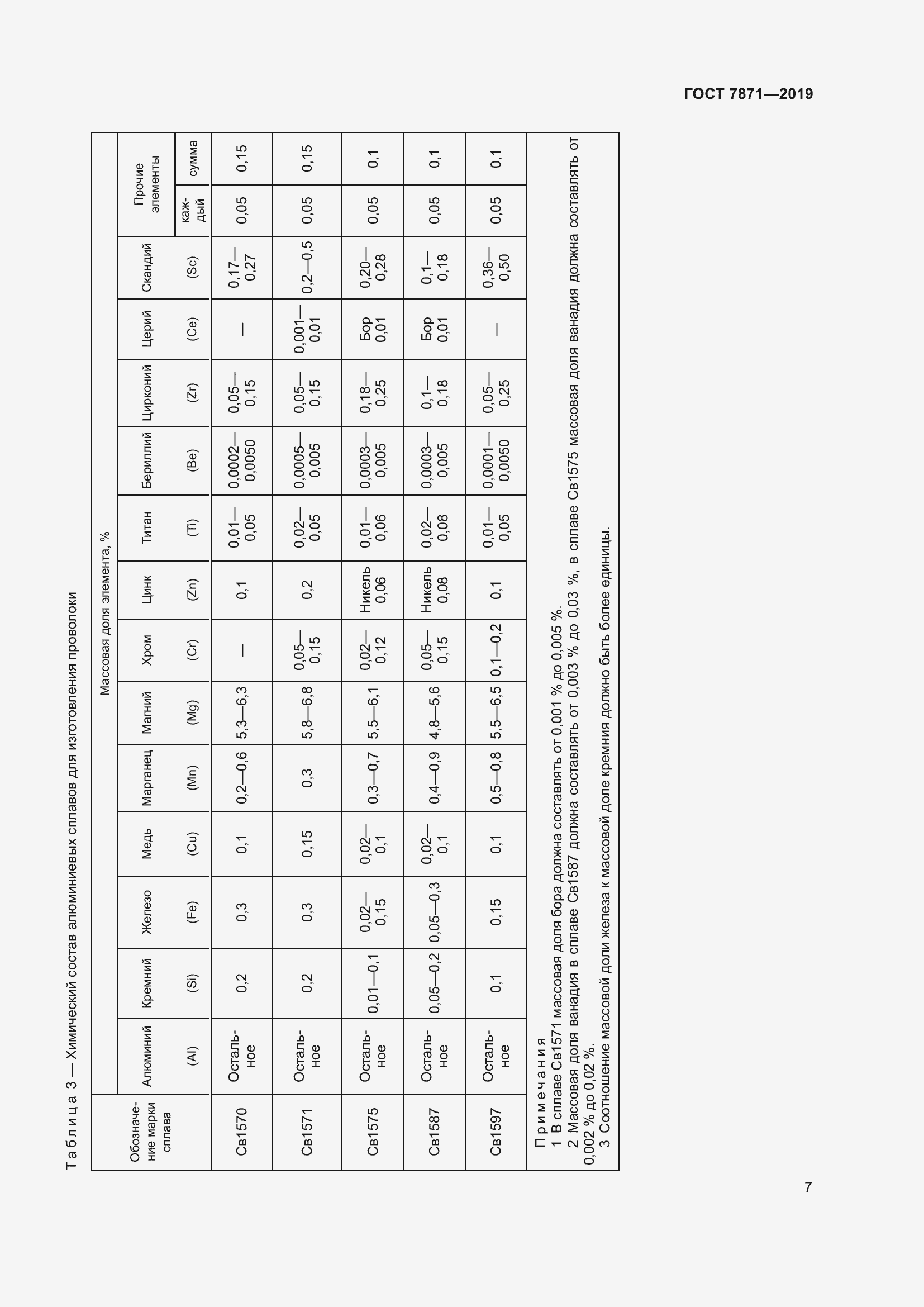 Страница 12 ГОСТ 7871-2019