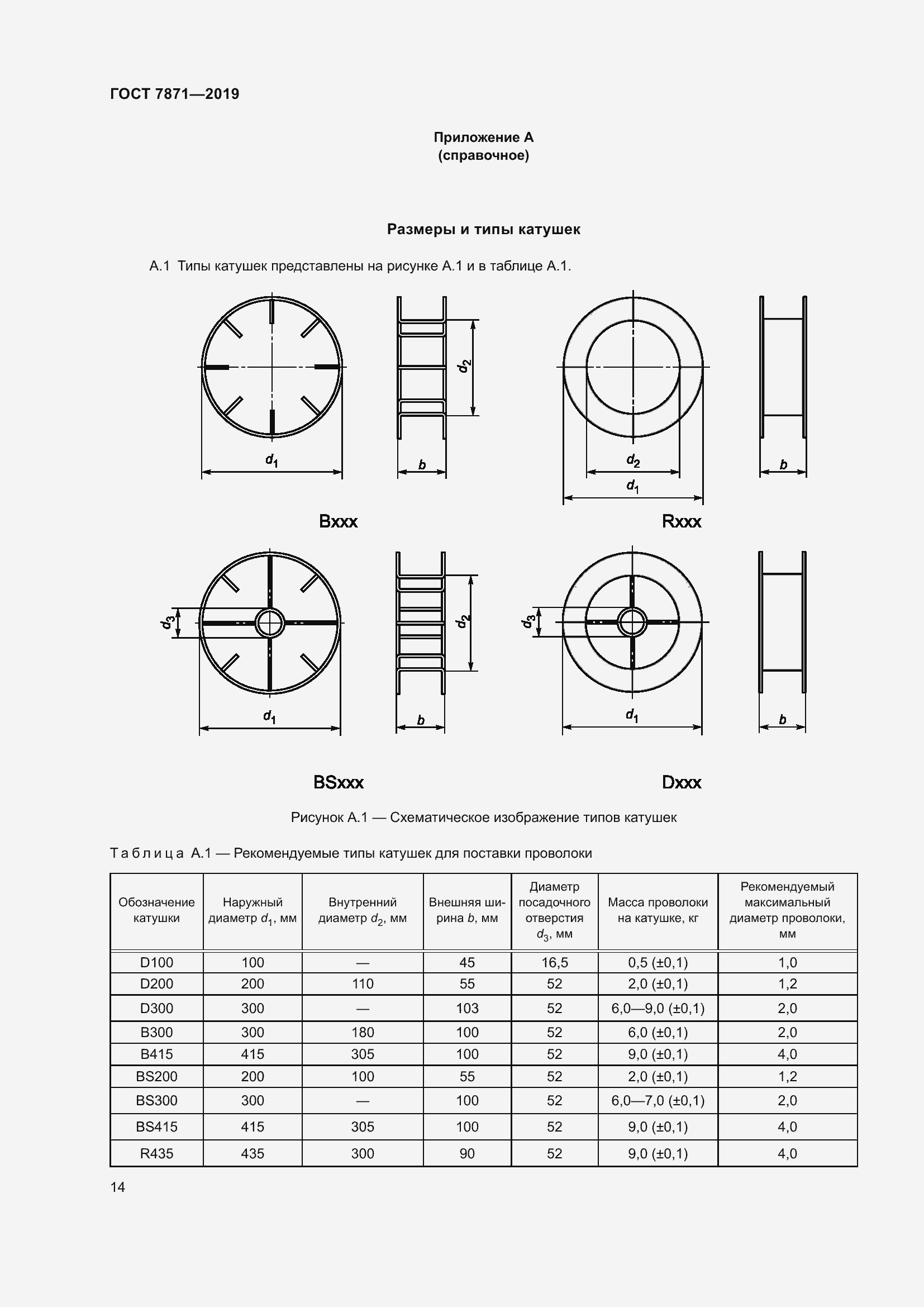 Страница 19 ГОСТ 7871-2019