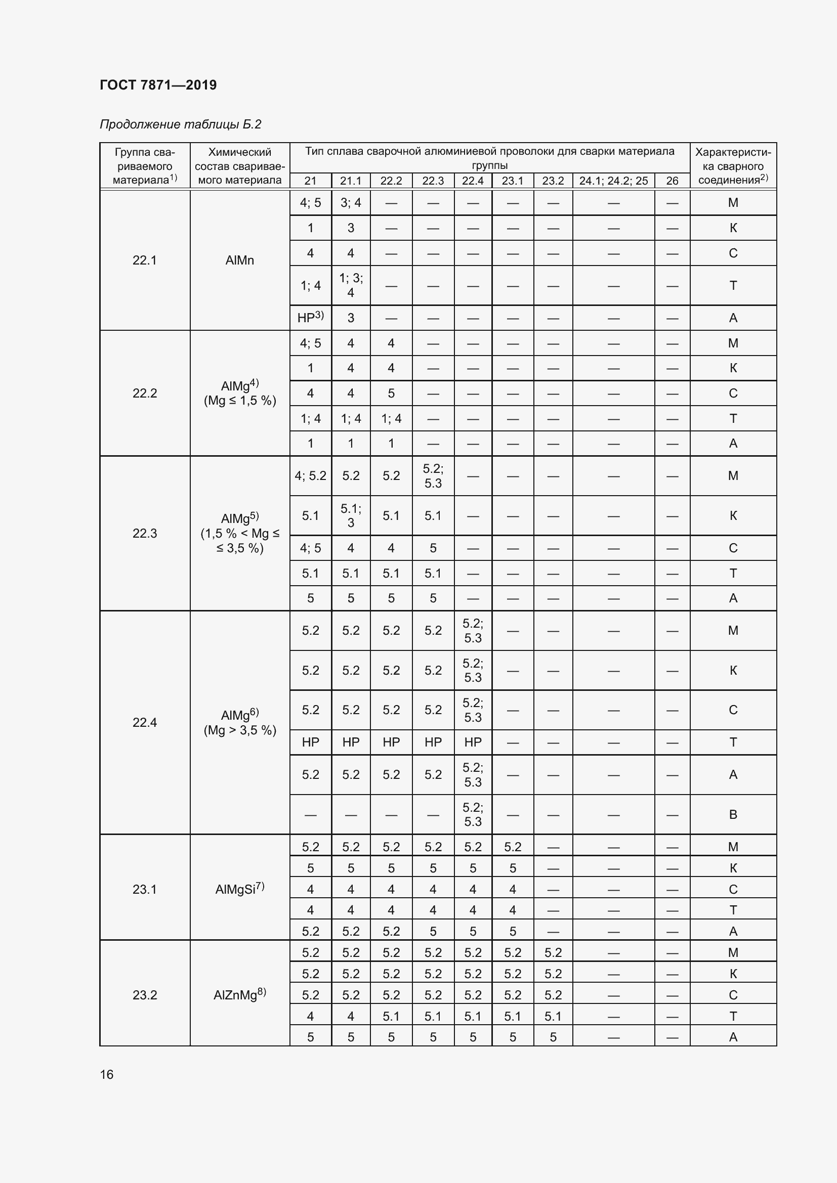 Страница 21 ГОСТ 7871-2019