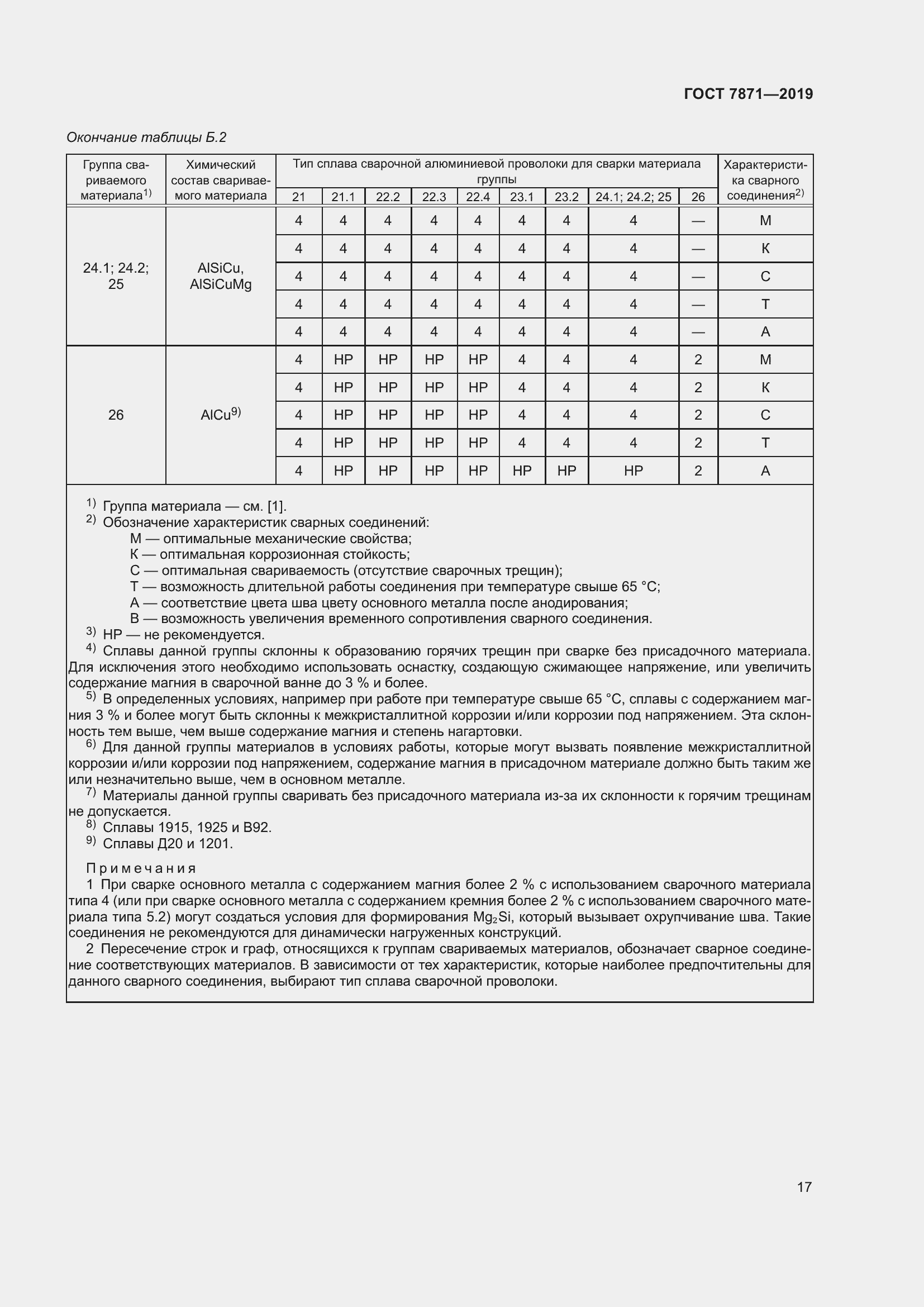 Страница 22 ГОСТ 7871-2019