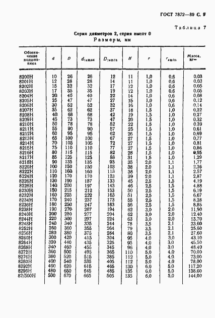 Страница 10 ГОСТ 7872-89