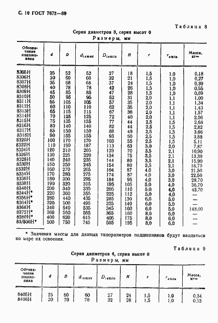 Страница 11 ГОСТ 7872-89