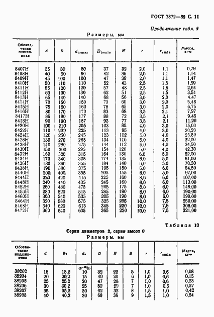 Страница 12 ГОСТ 7872-89
