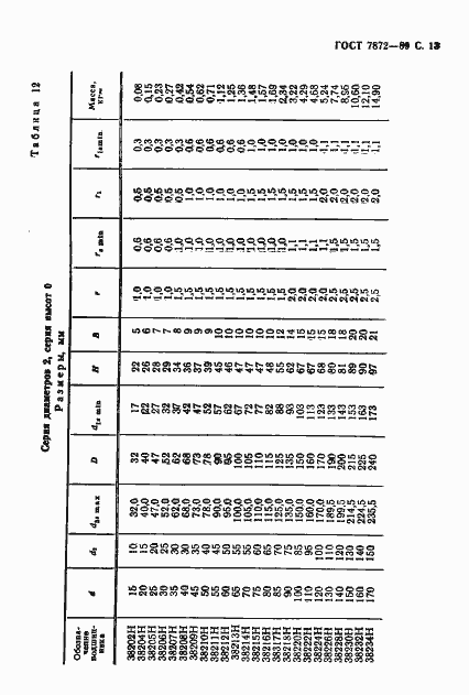 Страница 14 ГОСТ 7872-89