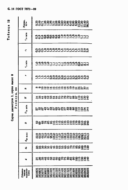 Страница 15 ГОСТ 7872-89