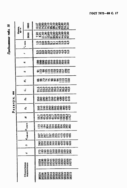 Страница 18 ГОСТ 7872-89