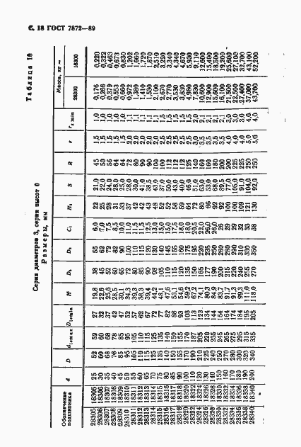 Страница 19 ГОСТ 7872-89