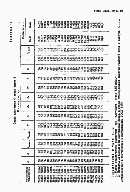 Страница 20 ГОСТ 7872-89