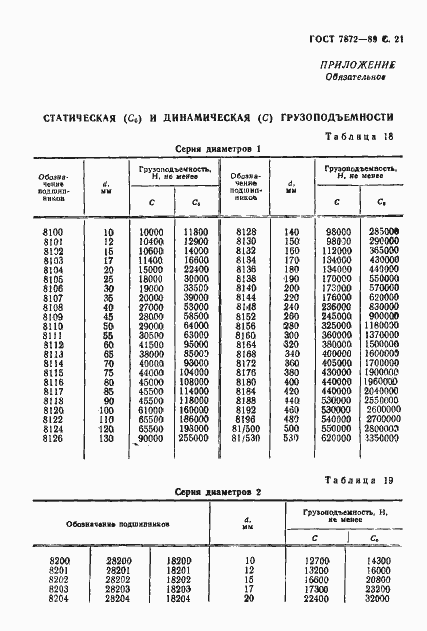 Страница 22 ГОСТ 7872-89