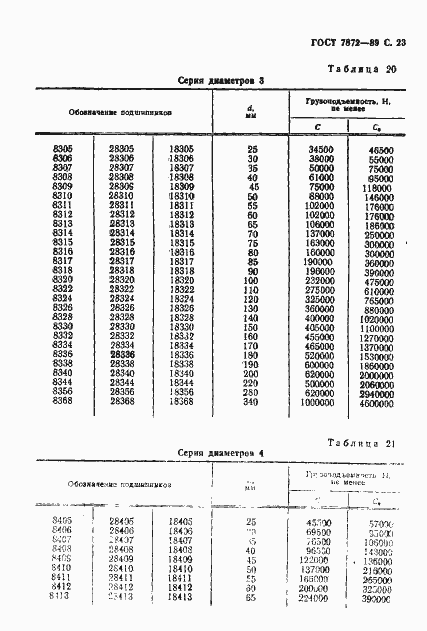 Страница 24 ГОСТ 7872-89