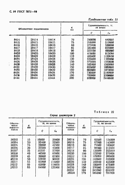 Страница 25 ГОСТ 7872-89