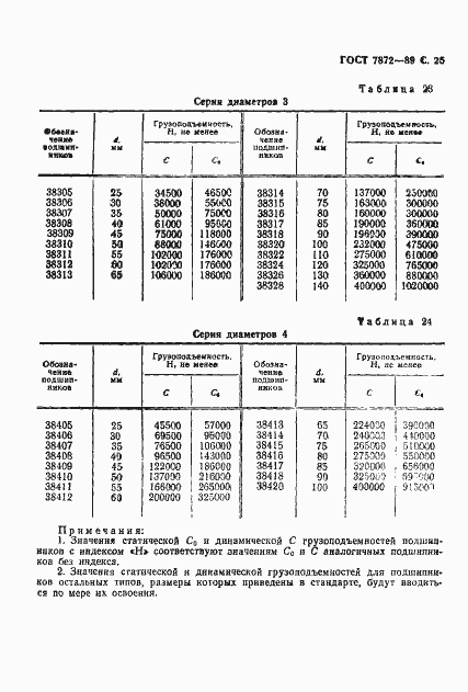 Страница 26 ГОСТ 7872-89