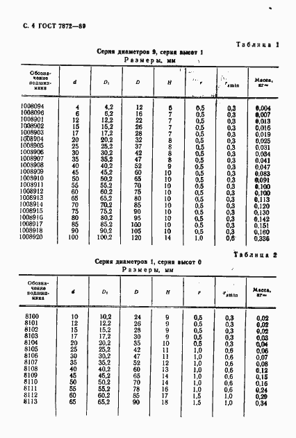 Страница 5 ГОСТ 7872-89