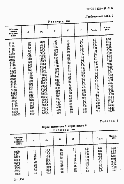 Страница 6 ГОСТ 7872-89
